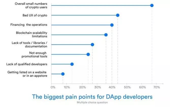 钱包使用方法_钱包使用什么颜色的好_Trust钱包如何使用DApp