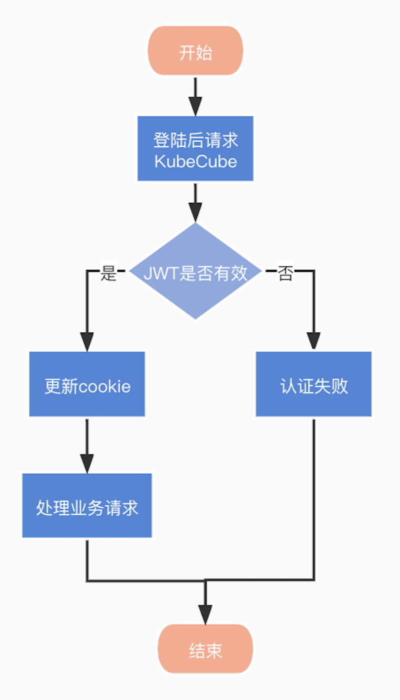 token 权限管理·(中国)官方网站_tokendata官网_tokenall官网